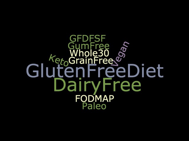 A wordcloud with names of different diets starting with the gluten free diet