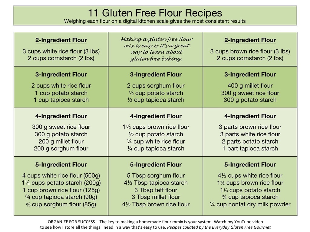 11 Gluten Free Flour Recipes Everyday Gluten Free Gourmet