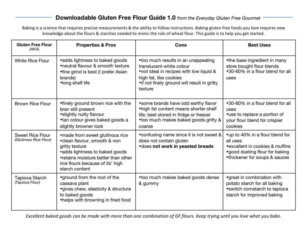 My Downloadable Gluten Free Flour Guide to help you learn to cook and bake gluten free.