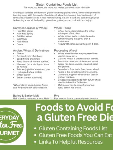 A picture of the Gluten Containing Foods List to learn what Foods to Avoid for a Gluten Free Diet.