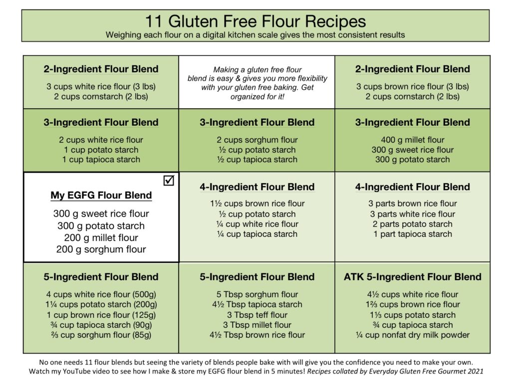 A table of 11 gluten free flour recipes to help learn how to substitute for the best results with baking.