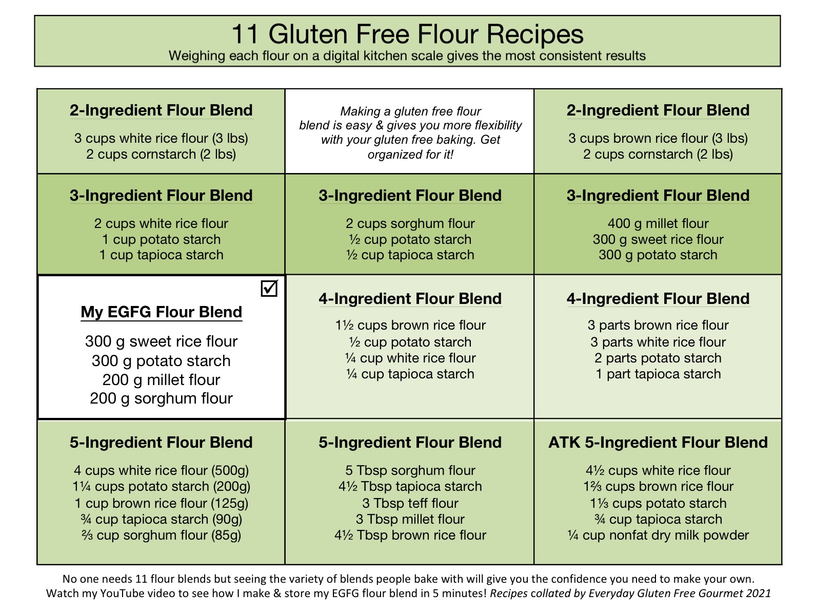11 Gluten Free Flour Recipes