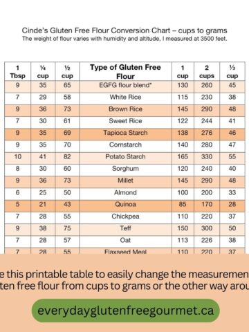 Gluten Free Flour Conversion Chart showing cup measurements and the weight for each in grams.